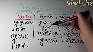 Priloske odredbe za mesto, vreme i nacin  srpski jezik