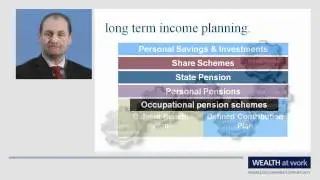 Long term income planning.