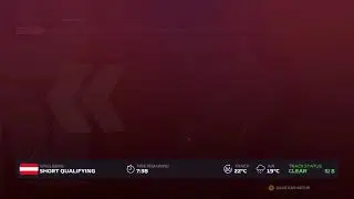 F1 2020 BFE Wet Cup Austria
