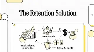 The Retention Solution