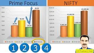 prime focus share analysis