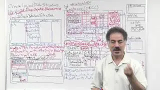Oracle Database 12c Storage Structures Series: Structure Management
