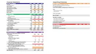 Integrating Financial Statements: Overview of the Process