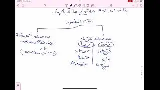 الاسم المقصور والاسم المنقوص ـ لغتي ( ثاني متوسط )
