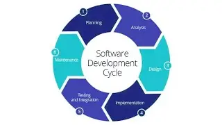Management Control | Software project management  | SNS Institutions 