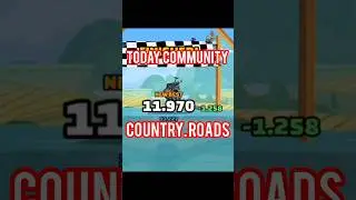 today Community showcase (Country roads) hcr2 #hillclimbracing2 #beast #community