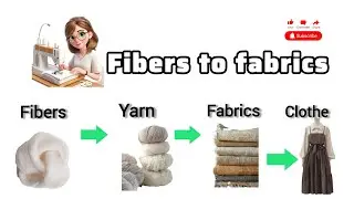 Fiber to fabric || 