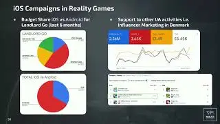 GameCamp: iOS in Google App campaigns. Reality Games case study