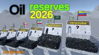 Oil save by country