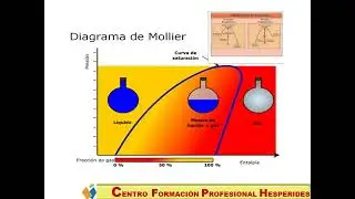 CLASE FRIGORIFICA 1º   CICLOS TERMODINAMICOS