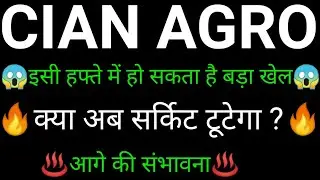 CIAN AGRO share 🔥✅ | CIAN AGRO share latest news today | CIAN AGRO share news | CIAN AGRO