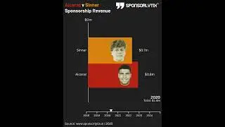 Carlos Alcaraz vs Jannik Sinner Sponsorship Revenue #Tennis #wimbledon