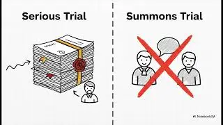 Chapter 24- Bharatiya Nagarik Suraksha Sanhita 2023 | Summon and Summary Trial