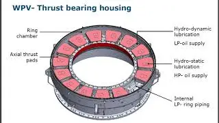MAAG WPV and WPU gearboxes #cement #maag #gearbox #maintenance #mechanical #vrm #flsmidth #ballmill