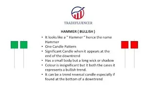 Hammer Candlestick Pattern Indicator #Shorts