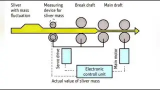 Automated feeding robotic mechanism for raw jute into a jute mill assembly line (Nexharvest)