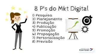 8 p's do mkt digital