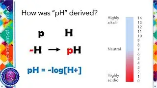 05 Unit 1b, Temperature, pH, Density and Specific Gravity, Concentration Expressions