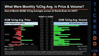HOFV News along with Price and Volume Analysis HOFV Stock Analysis $HOFV Latest News TickerDD HOFV P