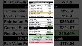 Toyota's fair value price calculated with a DCF model #shorts #tm #toyota