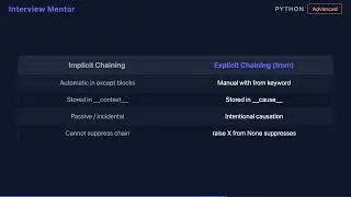 Python Exception Chaining: When to Use 'from'