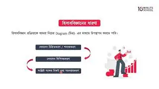 অধ্যায় ১: হিসাববিজ্ঞানের ধারণা, ব্যবসায়ের ভাষা হিসেবে হিসাববিজ্ঞান ও উদ্দেশ্য
