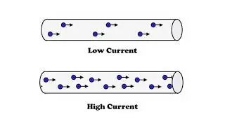 UOW ENGG104 Current Video