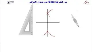 بناء مربع انطلاقا من محاور التناظر