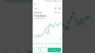 nestle India share analysis
