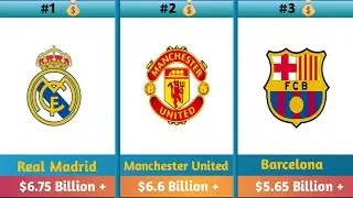 Top 15 Most valuable football teams 2025