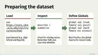 Mastering Seemingly Unrelated Regressions (SUR) in Stata: Efficiency Gains and System Estimation