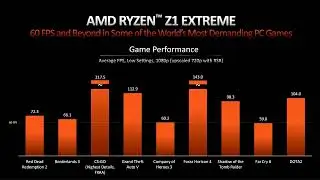 AMD Introduces Ryzen Z1 Series Processors, Expanding the Zen 4 Lineup into Handheld Game Consoles