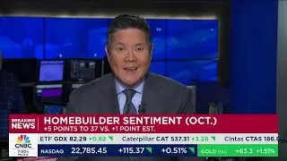 October homebuilder sentiment +5 points to 37 vs. +1 point estimated