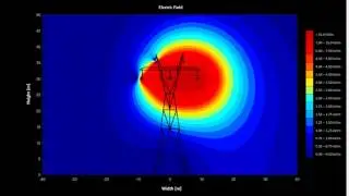 Electric Field in HV Power Line (0ms - 40ms at 350kV 50Hz)