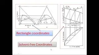 Mass Transfer Operations (Extraction-2)