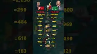 Turkiye vs Pakistan