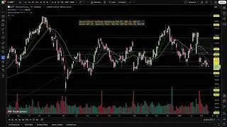 A Few Stock Charts - 02/10/25(2)_9 AI,MSFT,PENN,TSLA