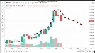 5-4 -Dent   (DENT)  News - Analysis Today-DENT Price chart.DENT  Latest Price -DENT  Trading Prices