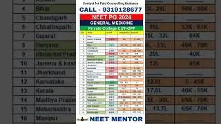 NEET PG 2024 ll General Medicine Private College Cut Off #shorts #neetpg2024 #neetmentor #viralvideo