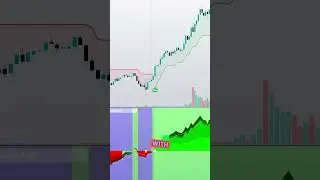$3700 FROM THE FIRST SIGNAL WITH FREE TRADINGVIEW INDICATORS