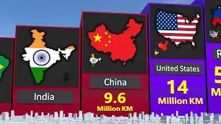 Countries SIZE | India vs Russia ➤ 3D Comparison