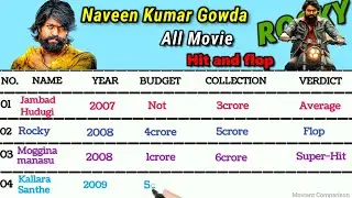 Yash All Movie Verdict 2023 | Hit and Flop | K G F