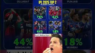 Top 2 Playoffs Chances😱#ipl2025 #playoffs #top #gt #pbks #rcb #mi #iplshorts #viralvideo