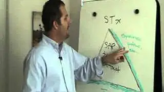 sap training expert Jim Stewart reveals his top job getting secret