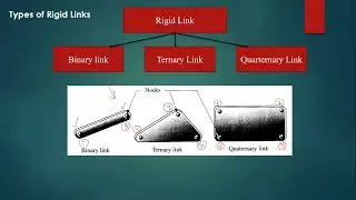 types of links and related problems
