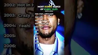 most iconic songs of every year part 5: 2000s #music #top10 #2000smusic #pop #fyp #shorts