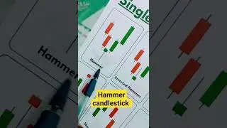 Hammer candlestick trading pattern strategy#shorts#chartpattern#hammer#candlestickpattern
