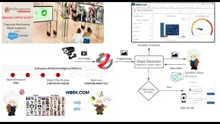 Einstein Webinar 2 on Mask analytics with Salesforce Einstein Vision and Work.com