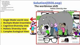 6. EsoLoop Framework ; The complex ecological worldview