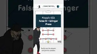 #JurgenKlopp&rsquo;s 4-3-3 Press: False 9 and Wingers #축구전술 #サッカー戦術 #footballtactics #LiverpoolFC